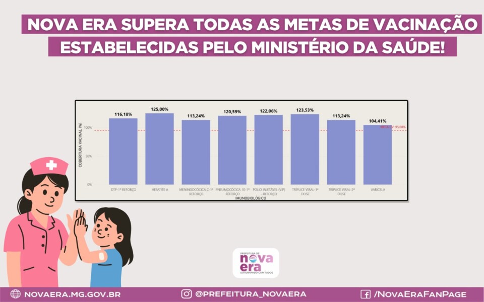 nova-era-supera-todas-as-metas-de-vacinacao-em-2025